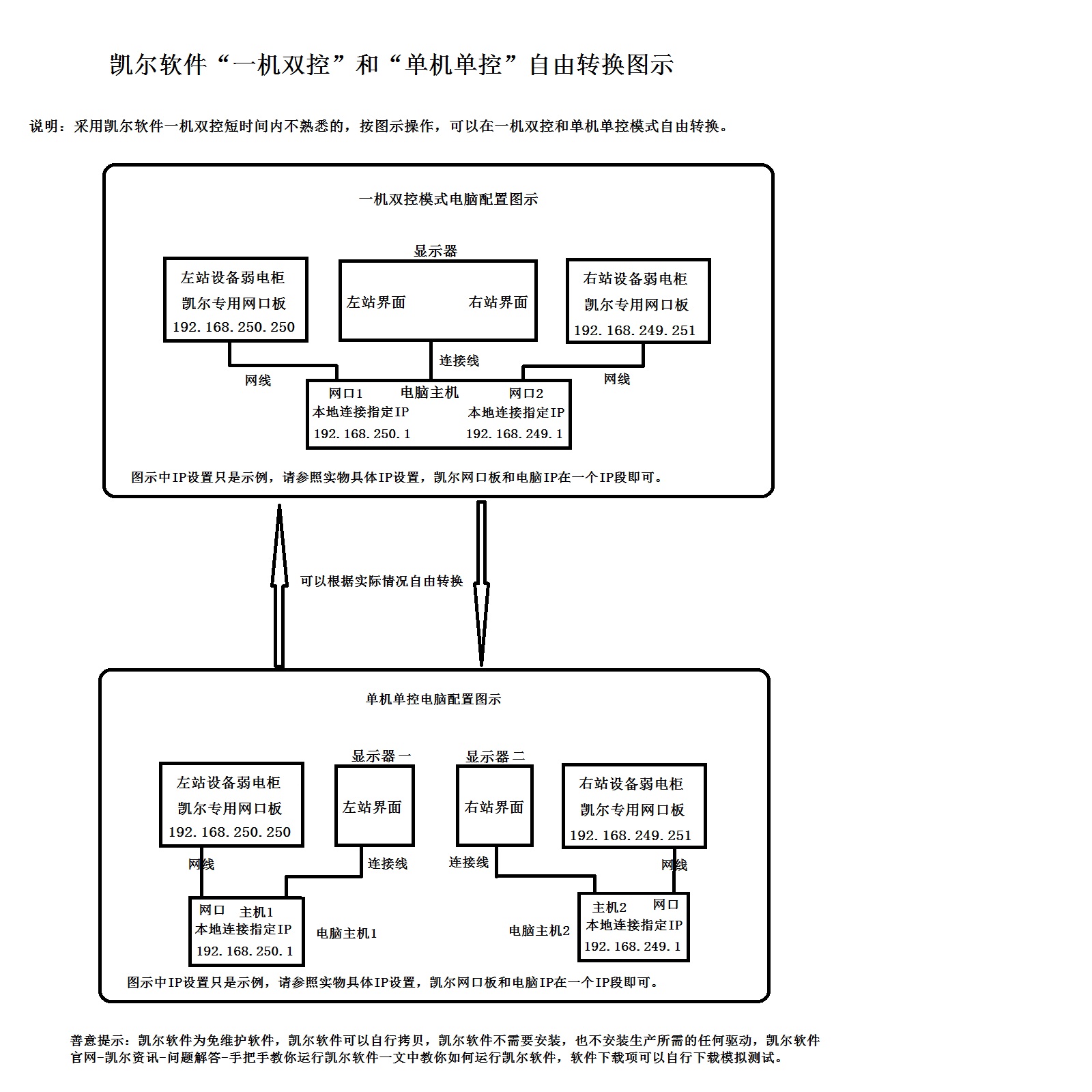 凯尔软件一机双控-单机单控相互转换电脑配置连接图示.jpg