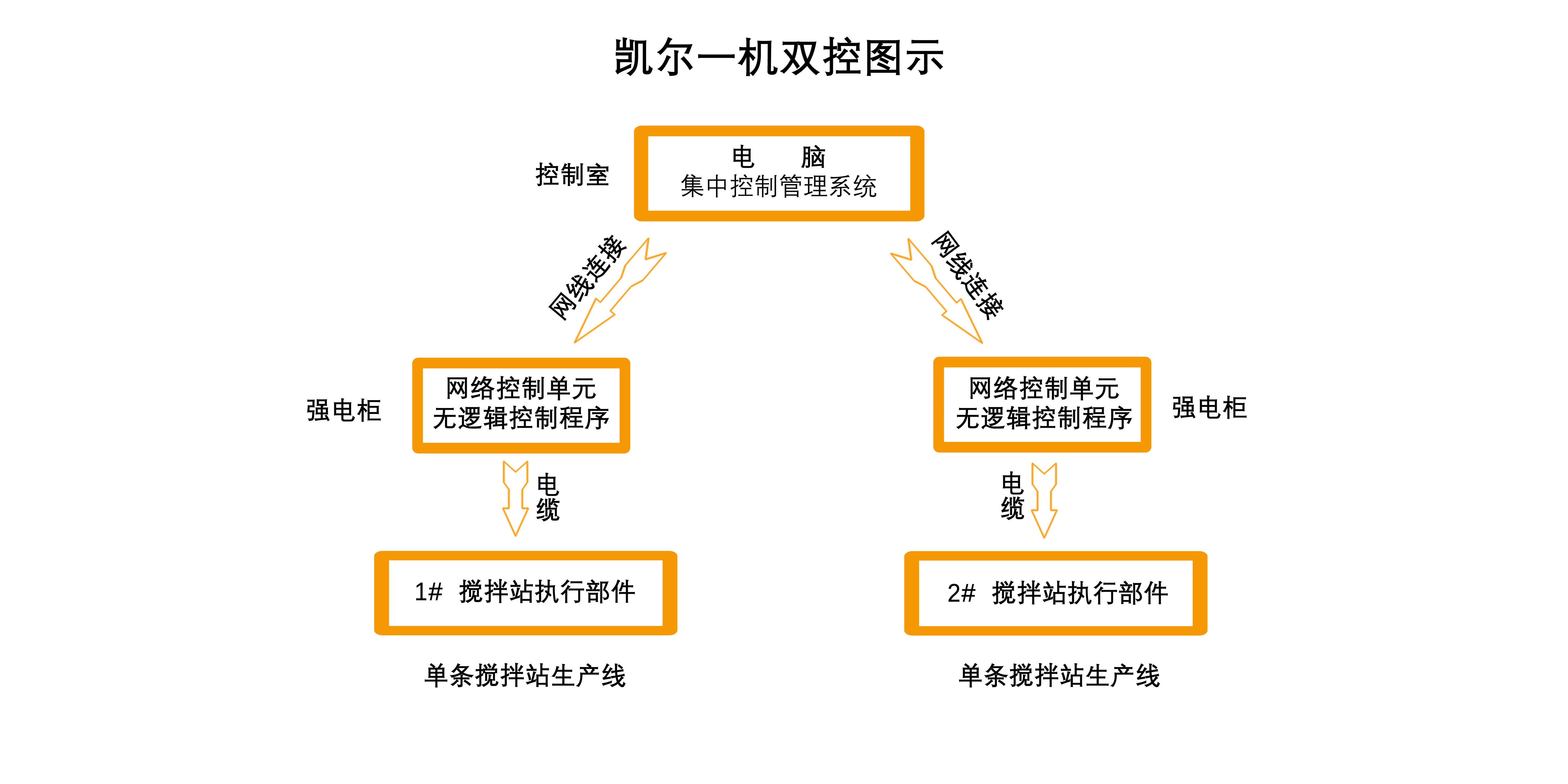 凯尔软件一机双控图示.jpg